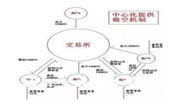 2023年区块链十大企业家排名及分析