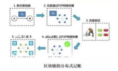 tokenim助记词2048个如何使用Tokenim助记词确保数字