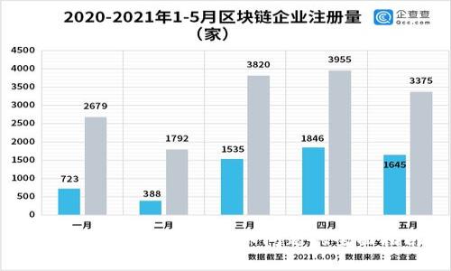 解决Tokenim显示未知问题的全面指南