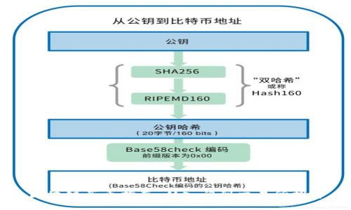 区块链买币指南：从入门到交易所推荐