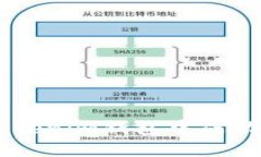  如何在Tokenim钱包中成功添加Pi币？