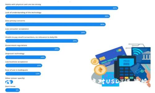 如何在TokenTokenIM钱包中对USDT进行授权？