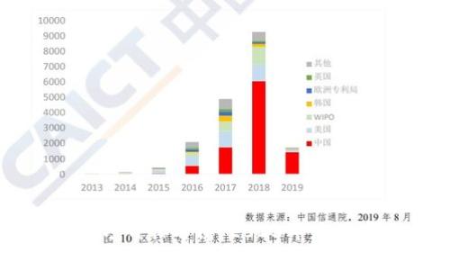 国内最新区块链项目排名榜：2023年度最具潜力项目解析