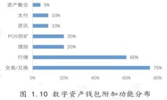 了解Tokenim主地址与子地址的区别及其应用
