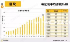 由于字数限制，我将为你提供一个简化的示例内