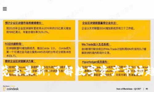 区块链指数一览表最新：了解数字资产市场趋势的关键工具