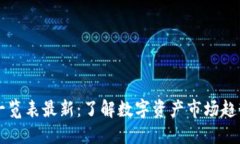 区块链指数一览表最新：了解数字资产市场趋势