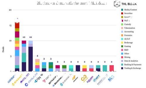   Tokenim：一种新型的多功能钱包 / 
 guanjianci 加密钱包, Tokenim, 数字资产管理 /guanjianci 

### Tokenim是什么类型的钱包？

Tokenim是一种革命性的加密货币钱包，旨在提供一个安全、便捷且功能丰富的平台，供用户管理和交易他们的数字资产。随着区块链技术的发展和加密货币的普及，对高效、安全的钱包的需求日益增加。Tokenim通过创新的设计和先进的安全措施，使得用户能够轻松管理多种数字资产，而无需担心资产安全和使用复杂性。

Tokenim的钱包不仅支持主流加密货币，如比特币（BTC）、以太坊（ETH）、瑞波币（XRP）等，还允许用户存储各种代币和数字资产。这种多功能性使得Tokenim成为许多加密爱好者的首选。此外，Tokenim还支持去中心化金融（DeFi）应用，用户可以通过钱包直接参与流动性挖掘、借贷和其他DeFi活动。

### Tokenim钱包的主要特点

#### 1. 安全性

安全性是Tokenim钱包最重要的特点之一。Tokenim采用了多层加密技术和生物识别技术，确保用户的资产和私钥在任何情况下都不会被泄露。同时，Tokenim提供了多重签名功能，用户在进行大额交易时，可以设置多重验证，以进一步提升资产安全性。

#### 2. 用户友好性

Tokenim的钱包界面设计直观，用户只需几个简单的步骤即可完成资产的存储和交易。即使是新手用户，也能快速上手。Tokenim的界面提供了清晰的指引和帮助，确保用户在使用过程中不会感到困惑。

#### 3. 跨平台支持

Tokenim不仅支持手机端应用，还提供桌面版本，用户可以在Windows、Mac以及Linux系统上无缝使用。这种跨平台的支持使得用户能够在最方便的设备上管理他们的数字资产。

#### 4. 多币种支持

Tokenim支持多种加密货币和代币，包括ERC20代币和其他主流市场的数字资产。这使得用户能够方便地在一个平台上管理所有资产，而无需频繁切换不同的钱包。

#### 5. DeFi集成

Tokenim钱包允许用户直接参与去中心化金融生态系统，用户可以通过钱包进行流动性挖掘、借贷、 staking等操作。这种集成让用户能充分发挥他们的数字资产价值，获得更多收益。

### 可能相关的问题

#### 1. Tokenim钱包安全吗？

Tokenim钱包的安全性分析
Tokenim钱包的安全性是用户选择一个加密钱包时最关心的问题之一。为了确保用户的资金和数据安全，Tokenim采用了一系列先进的安全技术。其核心安全功能包括多层加密、私钥本地存储、双重身份验证等。

首先，Tokenim使用强大的加密算法来保护用户的私钥，这意味着即使在黑客攻击的情况下，用户的资产仍然能得到保护。私钥不会存储在服务器上，而是保存在用户的设备本地，这减少了因为服务器漏洞而导致的资金损失风险。

另外，用户在进行重要操作时（例如大额交易），需要通过双重身份验证，这要求用户提供额外的身份验证信息，比如短信验证码或生物识别信息。通过这种方式，即使黑客获得了用户的登录信息，若没有获得额外的验证信息，仍然无法进行操作，从而进一步增强了安全性。

同时，Tokenim钱包定期进行安全审核和升级，及时修复潜在的安全漏洞，保护用户资产不受威胁。这使得Tokenim在用户中树立了良好的安全信誉，吸引了越来越多的用户来使用其钱包。

然而，即使Tokenim钱包安全性高，用户在使用过程中也应该时刻保持警惕，定期更改密码，不随意点击未知链接，并使用强密码和双重验证来确保自己的资产安全。

#### 2. Tokenim钱包的使用难度如何？

Tokenim钱包的用户体验分析
Tokenim钱包在用户体验上的设计旨在为用户提供简洁、直观的使用界面。无论是加密货币新手，还是经验丰富的用户，都能快速上手。用户在首次启动钱包时，会看到一个欢迎引导界面，从创建新钱包到导入已有钱包的完整流程，都在引导中得到了清晰解释。

Tokenim钱包的主界面显示简洁，用户资产的总价值和各个资产的详细信息一目了然。用户可以轻松找到发送、接收和交易等功能，不需要复杂的操作和步骤。此外，Tokenim还提供了友好的帮助支持，用户在使用过程中遇到问题时，可以通过FAQ或在线客服获得及时帮助。

在实际使用中，Tokenim的钱包交易过程流畅，用户只需要输入接收地址和转账金额，然后确认交易即可，整个过程简单快速。这种用户体验的，不仅能够降低用户的学习成本，更能够提升用户在加密货币交易中的效率。

总而言之，Tokenim钱包通过优质的用户体验，将复杂的加密货币管理变得简单化，让更多用户可以轻松使用，享受加密世界带来的便利。

#### 3. 如何恢复Tokenim钱包？

Tokenim钱包的恢复流程解析
在使用Tokenim钱包的过程中，不可避免地会遇到设备丢失、软件故障或其他意外情况，这时恢复钱包就显得尤为重要。Tokenim钱包提供了安全可靠的恢复方法，通过助记词、私钥等方式帮助用户找回自己的数字资产。

在创建Tokenim钱包时，用户会得到一组助记词，这是钱包恢复的唯一凭证，用户应该妥善保存这组助记词。在需要恢复钱包时，用户只需在Tokenim钱包的恢复页面输入助记词，系统将会重新生成用户的私钥，从而让用户恢复对钱包的访问。

如果用户已经获得了Tokenim钱包的私钥，也可以直接通过输入私钥的方式恢复钱包，同样能够找回自己的资产。然而，私钥的保护更为重要，私钥一旦泄露，可能导致资产被盗。因此，用户应该将助记词和私钥保管在安全的地方，避免将其随意分享给他人。

恢复钱包的流程简单易懂，但用户在操作时必须保持小心，确保没有可疑的人在旁观察。此外，Tokenim钱包也会不定期提示用户备份助记词或私钥，以确保用户能够在面临风险时，快速恢复自己的资产。

#### 4. Tokenim支持哪些加密货币？

Tokenim钱包支持的加密货币种类分析
Tokenim钱包支持多种主流加密货币和代币，使用户能够在一个平台上管理多种数字资产。用户可以轻松地存储、发送和接收如比特币（BTC）、以太坊（ETH）、瑞波币（XRP）等主流加密货币。此外，Tokenim还支持ERC20代币和其他在各大交易所上流通的数字资产。

对于喜欢投资多样化资产的用户而言，Tokenim钱包提供了一个理想的选择。用户无需频繁切换不同的钱包来管理单一的数字资产，Tokenim将所有资产集中在一个地方，极大地方便了资产管理。

与此同时，Tokenim也在不断扩展其支持的数字资产种类，随着市场的变化和新兴加密项目的推出，Tokenim将不断更新和完善其资产支持列表，以满足用户的需求。用户可以定期查看Tokenim官网或钱包内的更新信息，获取最新支持的加密货币和代币。

通过这种多币种支持，Tokenim钱包帮助用户更好地参与数字货币生态系统的变化，拓宽了投资和交易的选择空间。但用户在选择投资的同时，也应注意掌握市场动态，做出明智的投资决策。

#### 5. Tokenim钱包的费用情况如何？

Tokenim钱包费用结构分析
在使用Tokenim钱包时，用户最关心的一个问题就是其费用结构。总体而言，Tokenim的费用相对透明且合理。用户在进行资金转账时，会涉及到网络手续费，这是所有加密货币钱包用户都需要考虑的费用。

Tokenim在转账过程中会根据当前网络状况和拥堵情况，动态调整手续费。用户在进行交易时，可以选择不同的手续费等级，快速交易或慢速交易，这样能够帮助用户在不同情况下做出选择。对于急用资金的用户而言，可以选择高手续费以确保及时到账；而对于不急于转款的用户，则可以选择较低的手续费，以节约成本。

除了网络手续费外，Tokenim在使用其去中心化金融（DeFi）应用时，可能会涉及到额外的手续费，这些费用通常由特定的DeFi平台收取，用户需根据参与的项目而有所不同。因而，用户在参与DeFi活动前，应提前了解相关项目的费用结构，以确保在进行投资或交易时能控制成本。

总结来看，Tokenim钱包的费用结构以透明、合理为特点，用户在使用过程中应根据自己的需求灵活选择，平衡转账速度与手续费成本。

### 结论

Tokenim作为一款新型多功能钱包，凭借其安全性、用户友好性以及对多种加密货币的支持，正在逐渐成为数字资产管理领域的一颗新星。希望通过本文的详细介绍，用户能够更深入地了解Tokenim钱包，充分利用其功能，为自己的数字资产保驾护航。