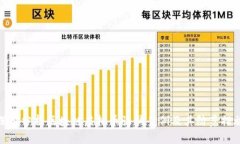 深入分析区块链虚拟币诈骗案例及其防范措施