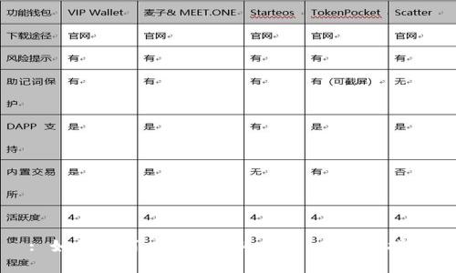 : 如何在百度下载Tokenim：全方位指导
