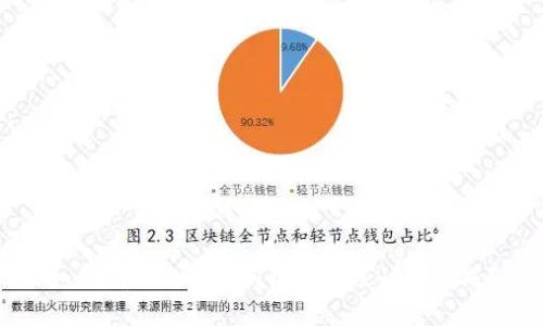 如何确保Tokenim钱包转账快速完成？