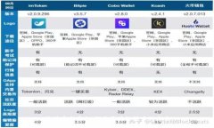 神话币发布会：探索区块链技术的未来