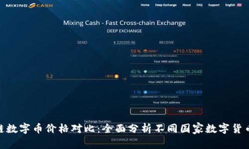 : 各国区块链数字币价格对比：全面分析不同国家数字货币的市场表现