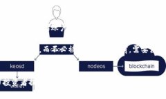   如何利用Tokenim有效管理和交易加密货币？ /