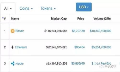 深入探讨区块链技术与GCC21币的未来潜力