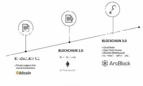   区块链发币交易的全面解析与实用指南 /   
 guanjianci 区块链, 发币, 交易 /guanjianci   

区块链发币交易基础知识  
区块链发币交易是指利用区块链技术发行数字资产（或称代币），并在市场上进行交易的过程。随着加密货币的普及，越来越多的项目方和公司开始探索通过发币方式融资和实现价值转移。发币通常涉及到初始币发行（ICO）、首次交易所发行（IEO）等形式，下面将对此做进一步的讨论。  
首先，我们需要理解区块链的基本构成和特性。区块链是一个去中心化的分布式账本，主要由多个节点共同维护，保证数据的安全性和透明性。每个区块包含了一些交易数据，这些数据经过加密和共识机制的验证后被添加到链上，从而形成不可篡改的数据记录。  
在区块链中发币，意味着将某种资产（比如公司股份、商品或服务）转换为数字资产，并利用区块链技术进行发行和交易。发币的过程通常包括智能合约的创建、代币的设计、白皮书的撰写、市场推广及ICO或IEO的实施等步骤。  

发币的流程  
发币的流程相对复杂，但可以总结为以下几个步骤：  
ol  
    listrong市场调研与需求分析：/strong在决定发币之前，项目团队需要进行充分的市场调研，分析目标受众的需求，以及市场中类似项目的竞争情况。/li  
    listrong创建白皮书：/strong白皮书是项目的重要文档，通常包含项目的背景、目标、技术实现、代币经济模型等信息，是吸引投资者的重要工具。/li  
    listrong开发智能合约：/strong基于以太坊等区块链平台，开发智能合约，实现代币的创建、分配和交易。智能合约需经过充分测试，确保其安全性和功能的合理性。/li  
    listrong推广与营销：/strong在正式发币前，项目方需要进行大规模的市场推广，包括社交媒体宣传、社区活动、AMA（问答环节）等，以吸引潜在投资者的注意。/li  
    listrong进行ICO或IEO：/strong ICO是指在自己的平台上直接发币并筹集资金，IEO则是在交易所内进行代币销售。选择合适的筹资方式对项目的成功至关重要。/li  
    listrong上市交易：/strong代币发行后，项目方需要积极与交易所沟通，争取将代币上架开放交易，以增加流动性和吸引二级市场的投资者。/li  
    listrong项目发展与社区维护：/strong成功发币后，项目方需要持续关注项目的发展，同时保持与社区的良好沟通，定期更新项目进展。/li  
/ol  

区块链发币交易的监管问题  
随着区块链发币市场的快速发展，监管问题开始逐渐突出。各国监管机构对于发币和加密货币交易的态度不一，有的国家采取了比较开放的政策，而有的国家则以较为严格的方式进行监管。以下是一些主要的监管问题：  
首先，发币的法律地位是一个关键问题。很多项目在发币时，必须确定其代币的性质，有的是用作支付工具的货币，有的是作为权益证明的证券。如果被认定为证券，项目方就需要遵循证券法的相关规定，提交必要的材料并进行注册。  
其次，投资者保护也是监管的重点之一。许多ICO项目在资金募集后未能实现承诺，导致投资者损失惨重。因此，监管机构通常要求项目方必须提供透明的信息披露机制，并承担相应的法律责任。  
此外，防止洗钱和恐怖融资也是监管机构关注的重点。很多国家对加密货币交易平台要求采取反洗钱（AML）政策，并进行用户身份识别（KYC），以确保交易的合规性。  
最后，各国对跨境发币的监管政策也有所不同。由于区块链技术的去中心化特性，项目方很可能在一个国家合规，但在另一个国家却面临法律风险。因此，了解和遵守各国的法规对项目的成功至关重要。  

区块链发币交易的风险与挑战  
区块链发币交易虽然有着极大的潜力，但也伴随着诸多风险和挑战。作为投资者和项目方，必须认识到这些风险，并采取相应的应对措施。  
首先，市场波动性是一个常见的风险。加密货币市场的价格波动通常比传统金融市场大，可能在短时间内发生剧烈涨跌。投资者应该具备一定的风险承受能力，避免因短期波动而出现的经济损失。  
其次，技术风险不能忽视。区块链技术虽然被认为是安全的，但仍然会面临黑客攻击和漏洞问题。在发币过程中，智能合约的代码是否经过充分审计至关重要，任何安全漏洞都可能导致资金损失。  
此外，项目管理能力也是发币项目成败的关键。许多发币项目在启动后由于团队合作不力、缺乏有效的市场策略等原因，导致项目失败。因此，建立一个具有经验和能力的团队，是确保项目成功的重要因素。  
最后，合规风险。随着各国监管的不断变化，项目方需保持对法律法规的敏感性，及时调整运营策略，以确保项目合规，避免因违反法规受到处罚。  

区块链发币交易的未来展望  
尽管面临诸多挑战，区块链发币交易的未来仍充满希望。随着技术的不断发展和应用场景的拓展，数字资产的潜力将更加显著。  
首先，随着更多的行业参与者进入区块链领域，发币项目将越来越多，各种不同类型的代币将不断涌现。未来，基于区块链的众筹、资产数字化等应用将逐渐成熟，成为资金募集的重要方式。  
其次，技术的完善将带来更高的安全性和操作便利性。例如，跨链技术的发展，将使得不同区块链之间的资产流动变得更加简单；而Layer 2方案的实现，也能提高交易的速度和网络的处理能力。  
此外，法律法规的逐步明确化将有助于市场的良性发展。在各国监管机构的努力下，越来越多的明确规定和指导性文件将出台，帮助项目方更好地进行合规操作，同时提升投资者的保护措施。  
最后，教育和培训的普及也将推动区块链发币交易的成熟。随着公众对区块链及数字资产认知的提升，越来越多的人将愿意参与这一领域，从而促进整个市场的发展。  

常见问题解答  
h4问题一：如何判断一个发币项目是否值得投资？/h4  
判断一个发币项目的投资价值，可以从多个方面进行综合评估：首先，查看项目的白皮书，了解其背景、目标和技术实现；其次，分析团队的背景和经验，是否具备执行项目的能力；再次，关注社区的活跃度和反馈，社区的支持程度往往能反映项目的前景；而且，观察项目的技术实现是否合理，是否有实际的应用场景；最后，还要对代币经济模型进行评估，考虑代币的发行量、流通性及持有收益等。  
  
h4问题二：参与ICO和IEO的主要区别是什么？/h4  
ICO和IEO是两种不同的发币方式。ICO是项目方在自己的平台上进行代币发行，投资者直接向项目方购买代币；而IEO则是在交易所内进行代币销售，由交易所作为中介，提供平台和服务。相对而言，IEO在资金安全性和投资者保障方面通常更具优势，因为交易所会对项目进行一定的审核，而ICO则往往缺乏这样的门槛。但是，ICO通常可以提供更高的回报率，因为它们可能在价格上更具吸引力。  
  
h4问题三：区块链技术如何改变传统金融体系？/h4  
区块链技术能够从根本上改变传统金融体系的几个方面。首先，区块链的去中心化特性使得金融交易不再需要中介，从而降低了交易成本和时间；其次，区块链提供的透明和不可篡改的账本特性，会提高金融交易的安全性和透明度；再者，通过智能合约的应用，金融交易可以实现自动化执行，减少人为干扰的可能性，提升效率；最后，区块链还可以极大地推动金融普惠，尤其是降低那些没有银行账户信任小微企业和个人融资的门槛。  
  
h4问题四：如何避免区块链发币交易中的骗局？/h4  
在参与区块链发币交易时，识别骗局非常重要。首先要仔细研读项目的白皮书，尤其是其中的经济模型与扩展计划；其次，要对团队成员进行查验，确保他们具有透明度和良好的声誉；此外，尽量选择已上线的项目，或者是经过认证的交易所进行交易，而不是未知的新平台；同时，警惕那些承诺固定回报的项目，因为这样的投资往往风险极高；最后，定期关注相关的社区和论坛，获取最新的市场信息与项目动态。  
  
h4问题五：未来区块链发币交易的发展趋势是什么？/h4  
未来区块链发币交易的发展趋势主要体现在以下几个方面：首要是技术的持续进步，会导致发币项目的操作更为便捷与安全；其次，市场上会涌现出越来越多样化的应用场景，包括更多行业的资产数字化与DeFi（去中心化金融）；再者，监管政策将变得更加清晰，促使市场健康稳定发展；最后，激励机制的多样化也将推动数字资产的共识与价值实现。总之，区块链发展仍在持续演变中，投资者需保持敏锐和谨慎。  

这些内容较为简要，若需进一步扩充，请告知！