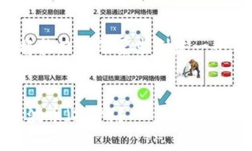 为了撰写一个完整的内容，我将按照您的要求创建一个合适的、关键词以及相关问题。


Tokenim平台能否安全存储瑞波币（XRP）？
