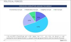 如何在Tokenim上安全、高效地使用ETH进行交易
