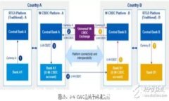 TP钱包与Tokenim的互通性分析