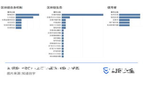 区块链技术全景透视：最新图鉴分析报告