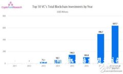  : 如何正确填写tokenim手机号格式，避免注册错误