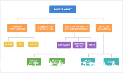 
解决Tokenim未打包问题的全攻略