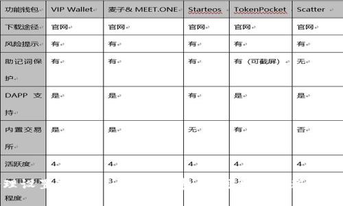 合理设置Tokenim的旷工费：你可能不知道的秘诀