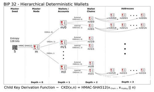 获取Tokenim的EHT：不花一分钱也能让你拥有！