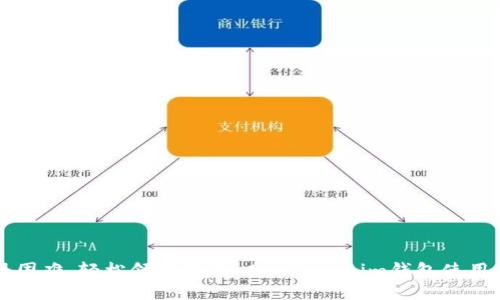 克服困难，轻松领取你的LON：Tokenim钱包使用指南