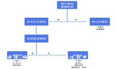   轻松创建TRC20 Token钱包：快速指南，打开你的加