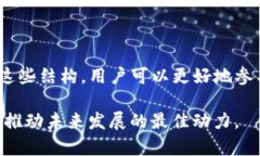 区块链和比特币的结构图是一个复杂的主题。为