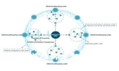 如何在Tokenim中成功绑定银行卡？解决你的烦恼！