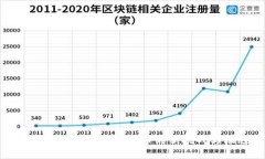 区块链和ICO：数字货币的新挑战与机遇
