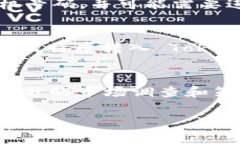 在目前的交易体系中，Tokenim 是一种数字资产管理