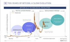 你的钱包真的被遗忘了吗？来发现Tokentokenim钱包