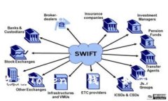 将你的财富安全地存放在TokenIM钱包，如何构建你