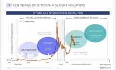 告别繁琐，轻松实现Tokenim批量注册的终极指南