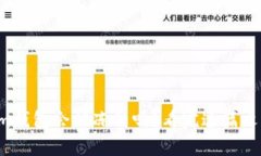 你的Tokenim钱包会被冻结吗？看完这篇文章你就知