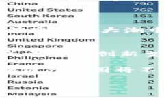   南宁区块链产业园规划：未来还是泡沫？ /