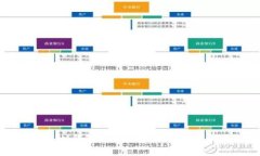 打开新世界：IM钱包是否是您数字资产的最佳选择