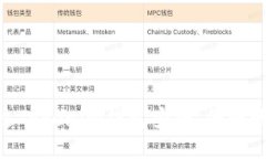 挑战传统：如何通过Tokenim钱包安全、便捷地管理