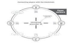 如何选择适合你的TokenTokenIM钱包？揭秘秘密与挑