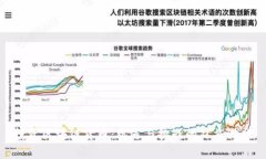 投资区块链货币：机遇与挑战的双重游戏