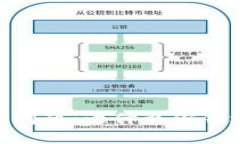 Tokenim 空投问题：为什么你错过了这些机会？