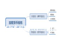如何彻底删除Tokenim转账记录？
