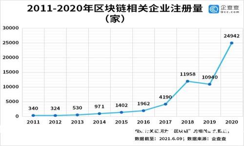 你不知道的区块链币秘籍：如何发掘潜力币种，打破投资瓶颈？