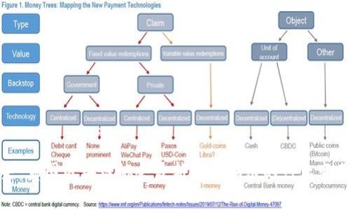 解锁未来：英国区块链协会最新报告揭示的行业变革与机遇