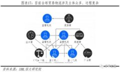 区块链数字币：揭开财富的真相，还是陷阱的代