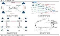 中币在Tokenim上转账的真实挑战与应对策略