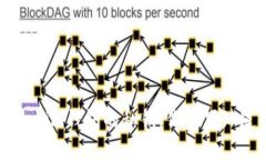 深入了解tokenim钱包的私钥，你必须知道的关键特